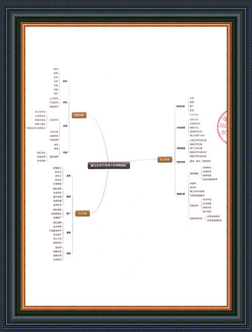 作品登記證書(shū)#國(guó)作登字－2016－K－00258458－思維導(dǎo)圖－傲馬-2